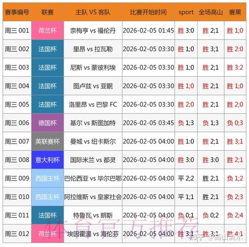 世界杯比分软件最佳 世界杯比分软件最佳