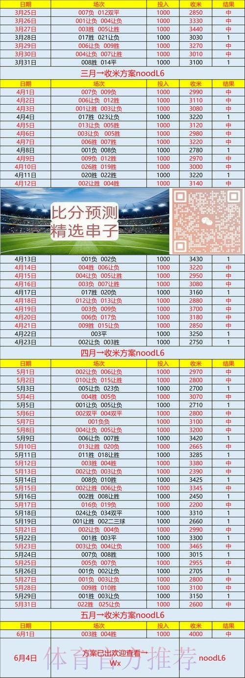 世界杯比分注册入口地址 世界杯比分注册入口地址