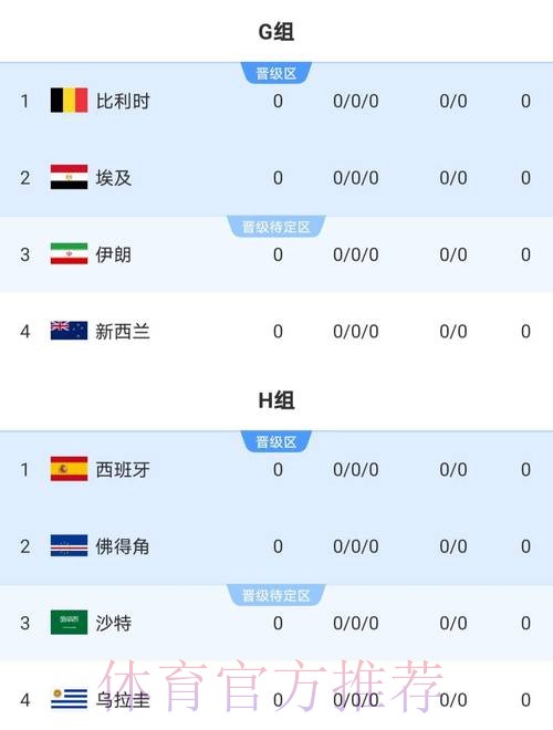 2026世界杯比分苹果全站 2026世界杯比分苹果全站